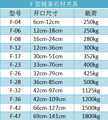 F型鏈條石材吊夾型號規(guī)格--河北東圣吊索具制造有限公司--石材夾具|小型攪拌機|液壓堆高車|手動叉車